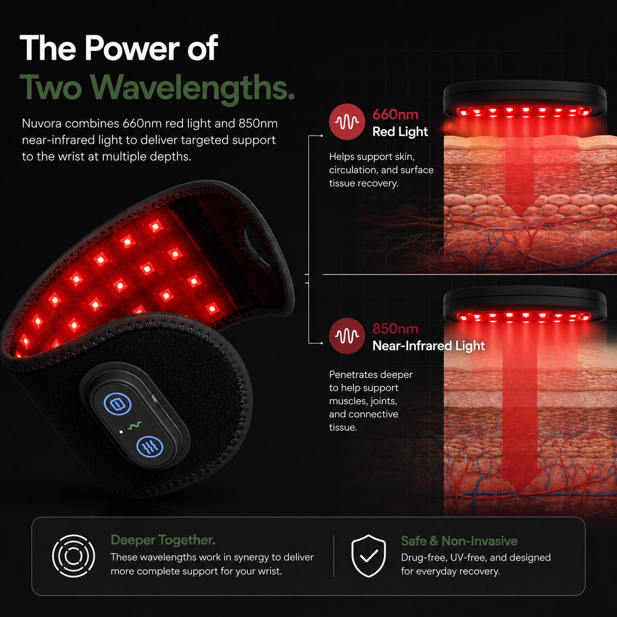Nuvora™ DualWave Pro