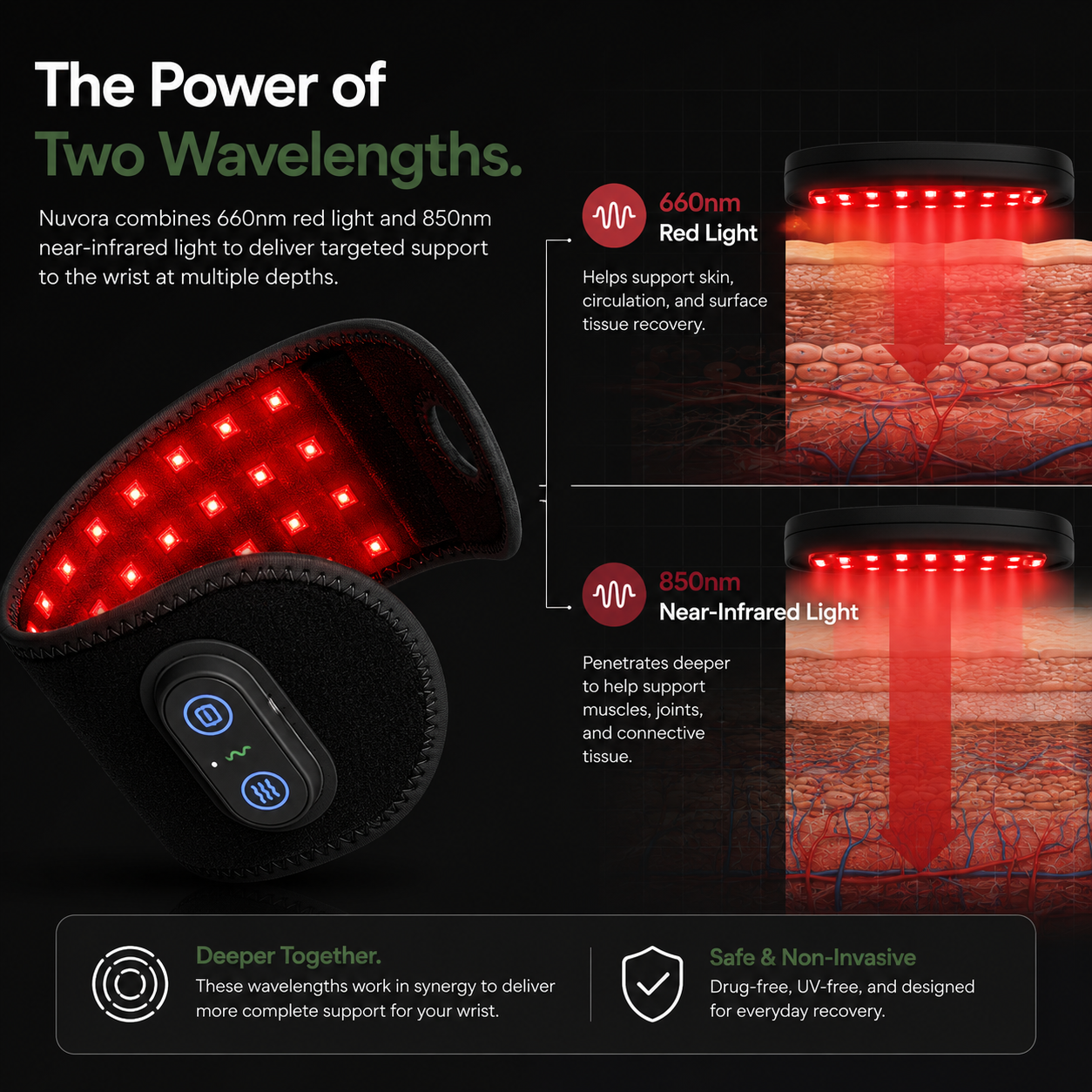 Nuvora™ DualWave Pro