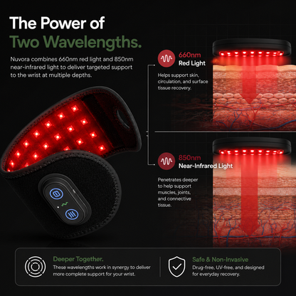 Nuvora™ DualWave Pro